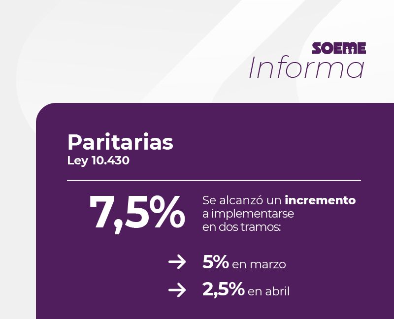 Paritarias 10.430: se acordó un aumento del 7,5%